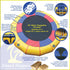 Thumbnail for 20 Island Hopper Water Trampoline Features