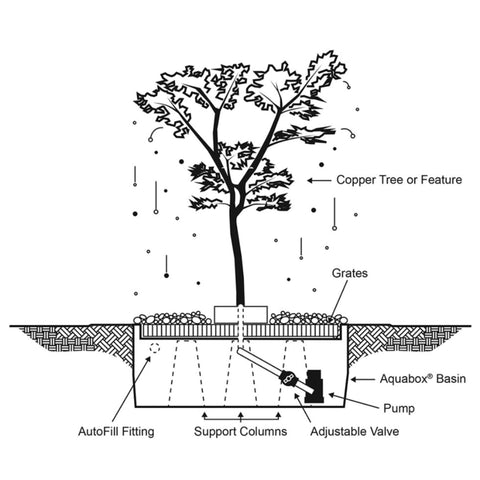 60 Copper Weeping Elm Tree Garden Fountain Diagram