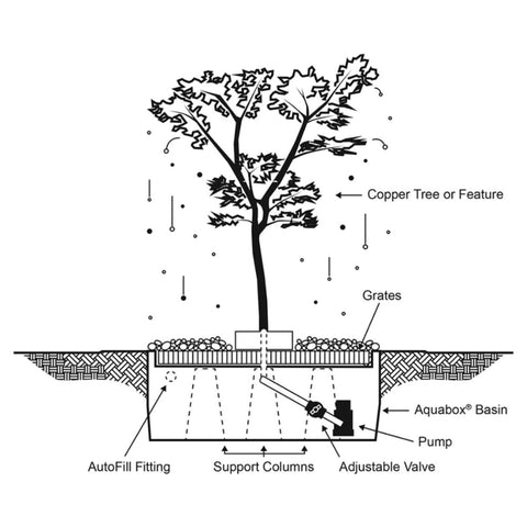 70 Maple Fountain Diagram