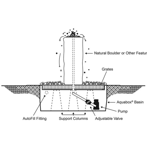 Agate Falls Stone Garden Fountain Diagram