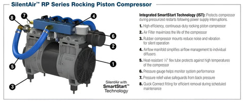 Airmax SilentAir Rocking Piston Compressor