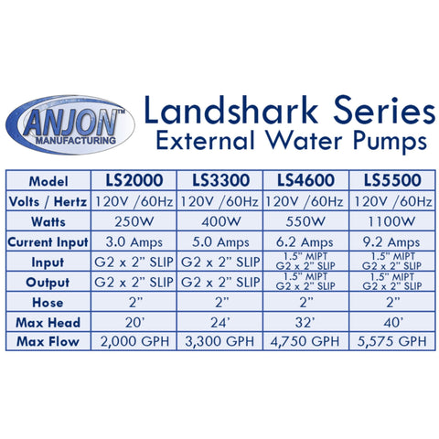Anjon LandShark External Pumps Table