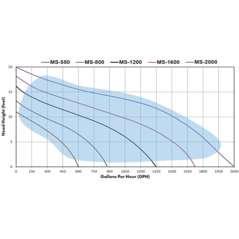 Anjon Monsoon Pumps Flow Chart-2