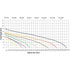 Thumbnail for Anjon Monsoon Pumps Flow Chart
