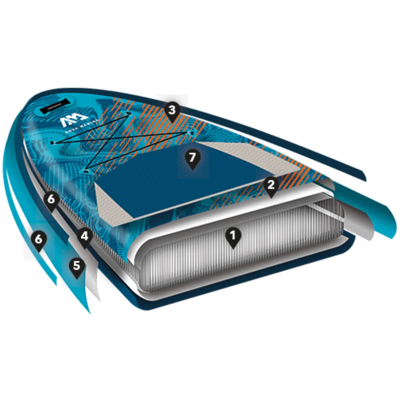 Aqua Marina Blade Windsurf Paddle Board Sectional Diagram