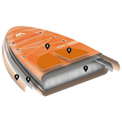 Aqua Marina Halo Paddle Board Sectional Diagram