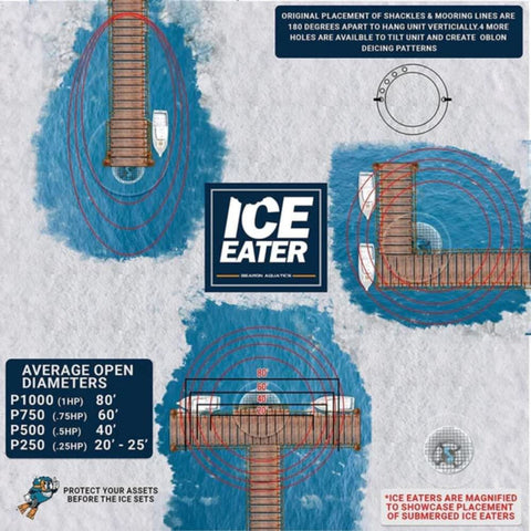 Bearon Aquatics Ice-Eater De-Icer Coverage Diagram