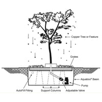 Thumbnail for Blue Thumb 30 Copper Creeping Japanese Maple Tree Garden Fountain Diagram