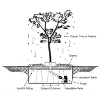 Thumbnail for Blue Thumb 40 Copper Sequoia Tree Garden Fountain Diagram