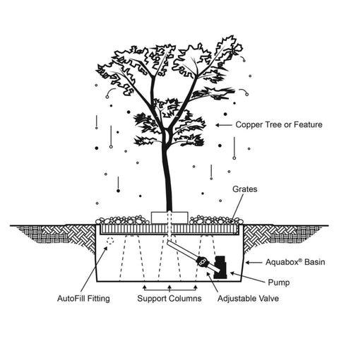 Blue Thumb 50 Copper Red Iris Flower Garden Fountain Diagram