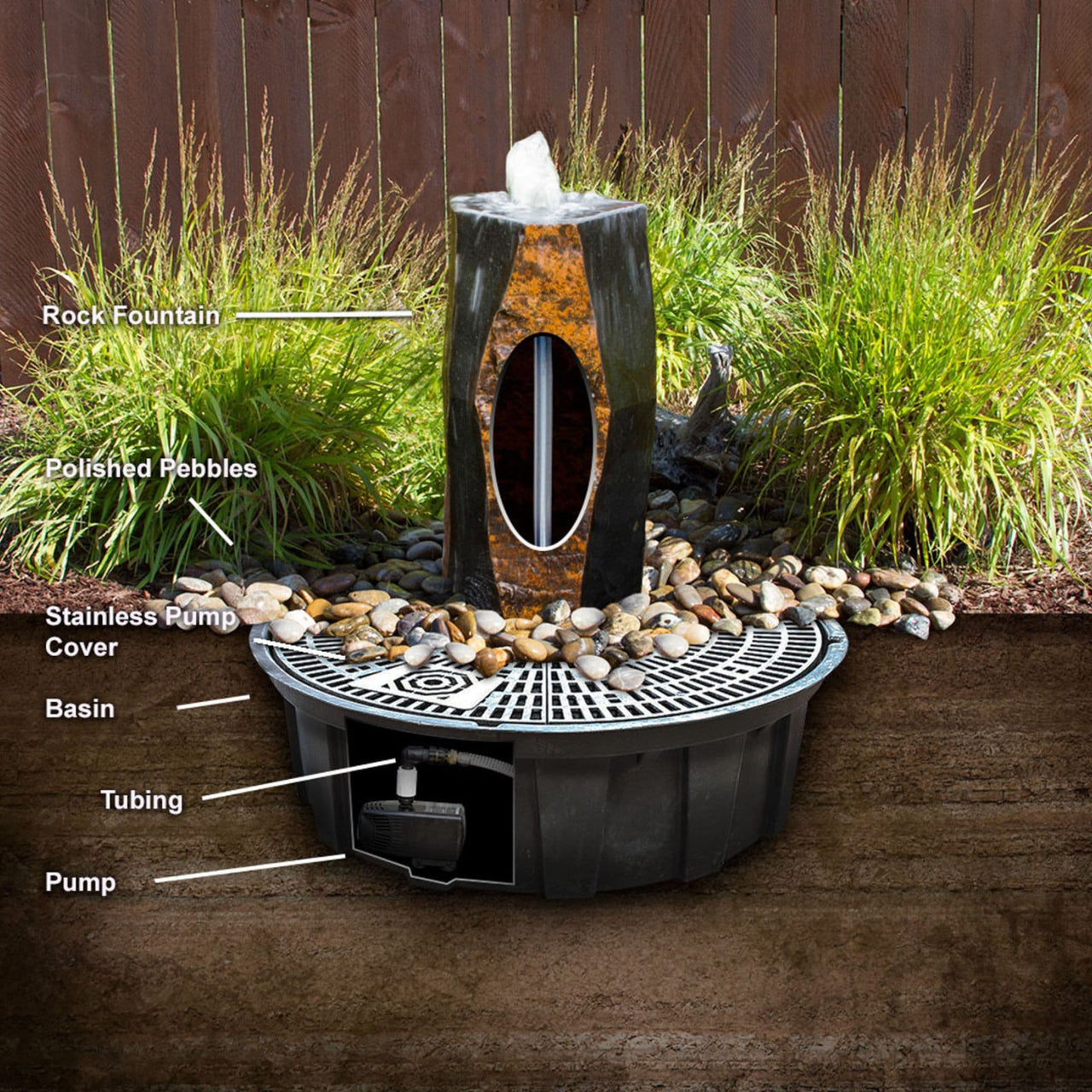 Blue Thumb Angled Millstone Granite Stone Fountain Diagram Or Features