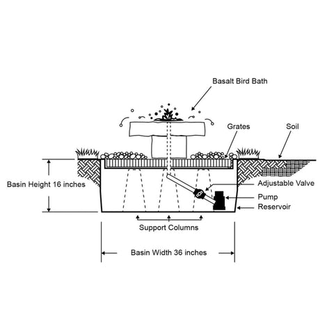 Blue Thumb Bird Bath Triple Stone Fountain Diagram Or Specification