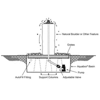 Thumbnail for Blue Thumb Cascade Double Stone Fountain with Accent Planter Diagram