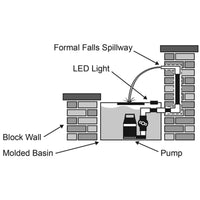 Thumbnail for Blue Thumb Formal Falls Wall Waterfall Side View Diagram