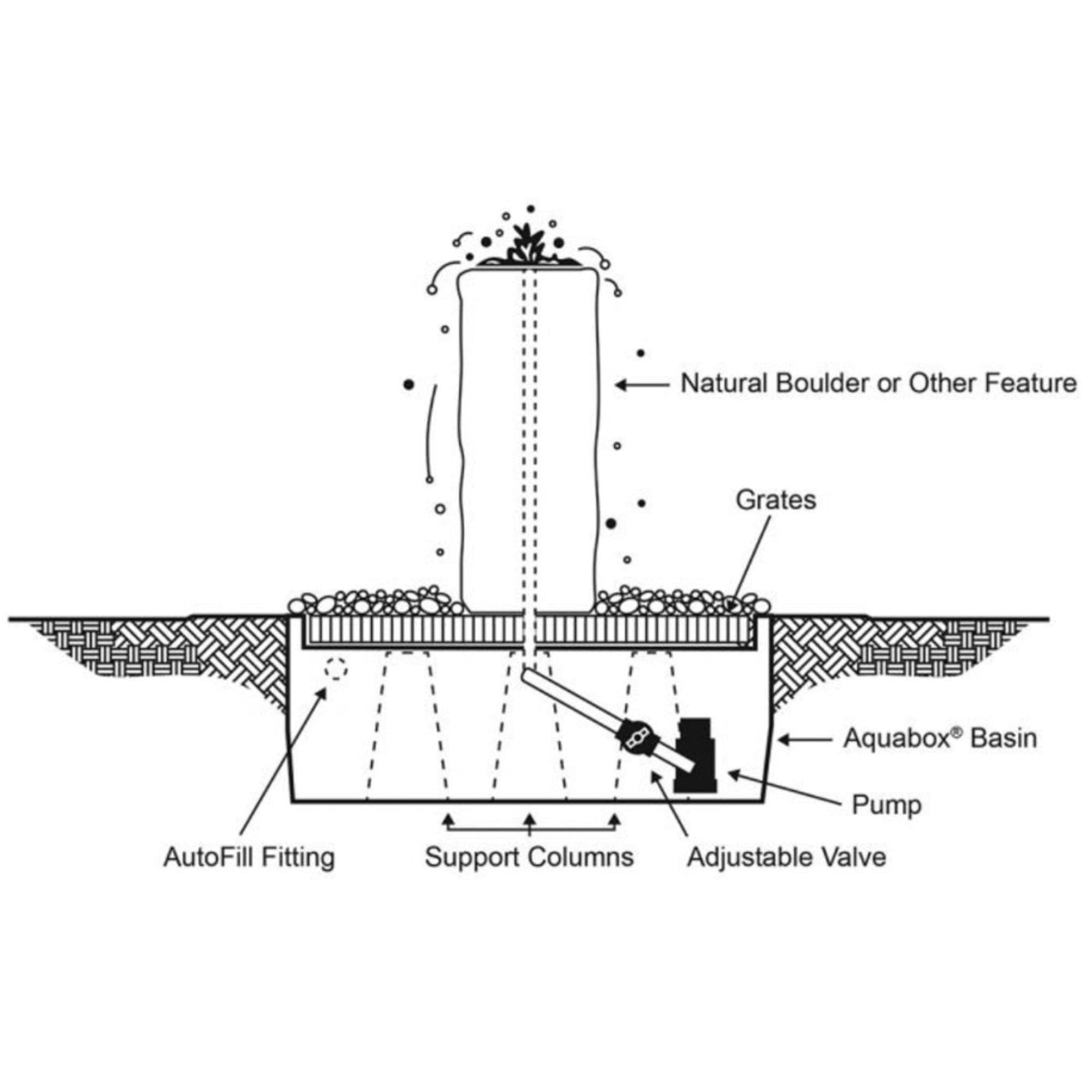 Blue Thumb Hollow Springs Garden Rock Fountain Diagram