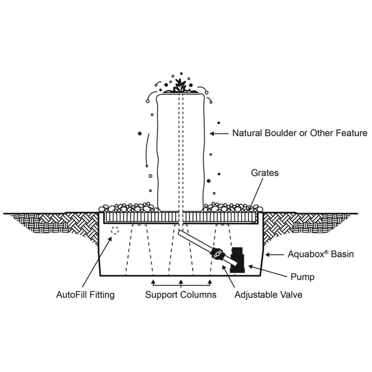 Blue Thumb Horseshoe Falls Stone Outdoor Fountain Diagram
