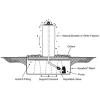 Thumbnail for Blue Thumb Horseshoe Falls Stone Outdoor Fountain Diagram