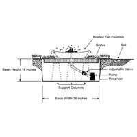 Thumbnail for Bowled Zen Granite Stone Fountain Diagram