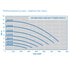 Thumbnail for Colossus Pump Performance Curves - Gallons Per Hour