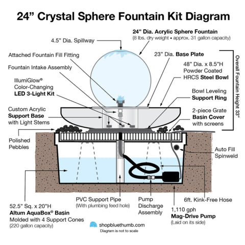 Crystal Sphere Fountain Kit Diagram