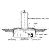 Thumbnail for Double Cascade Stone Fountain with Accent Rock Diagram