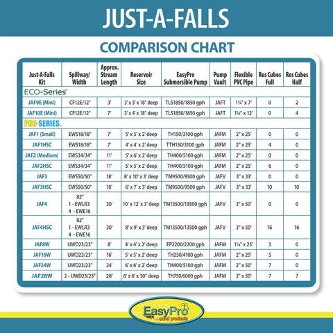 EasyPro Just-A-Falls Small Pondless Waterfall Kit Comparison Chart