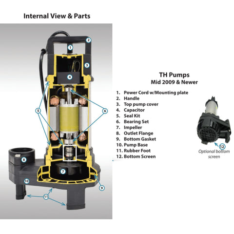 EasyPro TH400 Internal View And Part Names