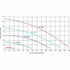 Thumbnail for EasyPro VSP165 Variable Speed External Pump Flow Chart