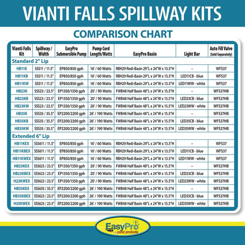 EasyPro Vianti Falls Spillway Kits Comparison Chart