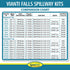 Thumbnail for EasyPro Vianti Falls Spillway Kits Comparison Chart