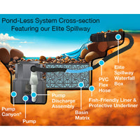 Thumbnail for Elite Spillway Pondless Waterfall Kit By Blue Thumb Diagram