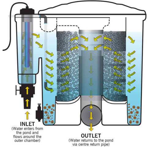 Evolution Aqua Eazy Pod Internal Illustration Drawing