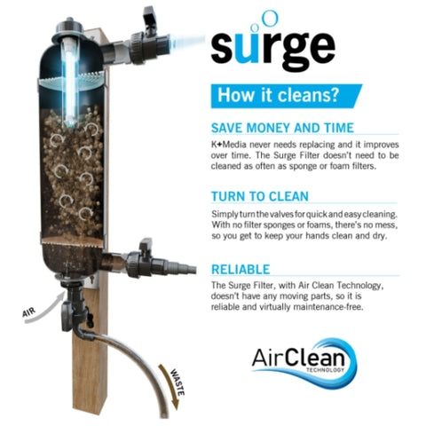 Evolution Aqua Surge Pond Filter How It Cleans