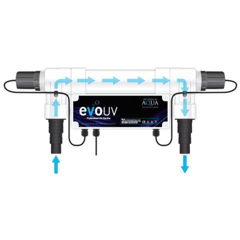 Evolution Aqua evoUV Clarifier Illustration Drawing