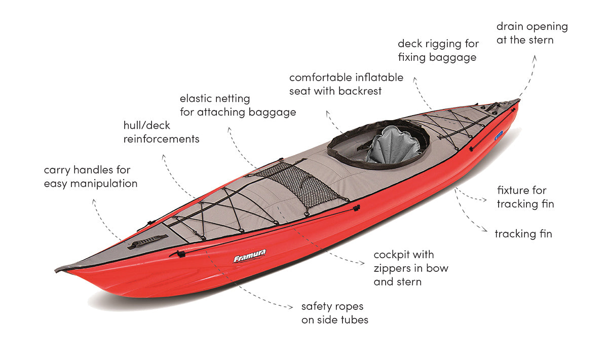 Gumotex Framura Inflatable Kayak