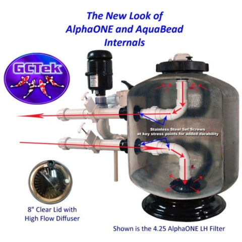 GCTek AquaBead Premium Low Head Pond Filters Internal View  With Illustration Drawing