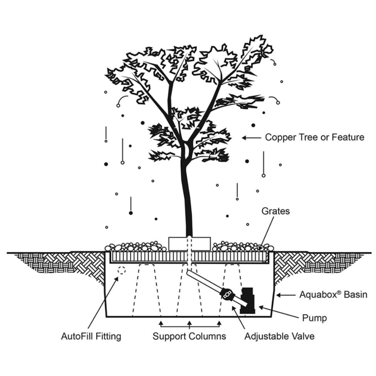 Japanese Maple Outdoor Fountain Diagram