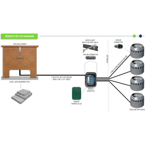 Keeton Prolake 1.1 Diffused Pond Aerator Product Details Illustration