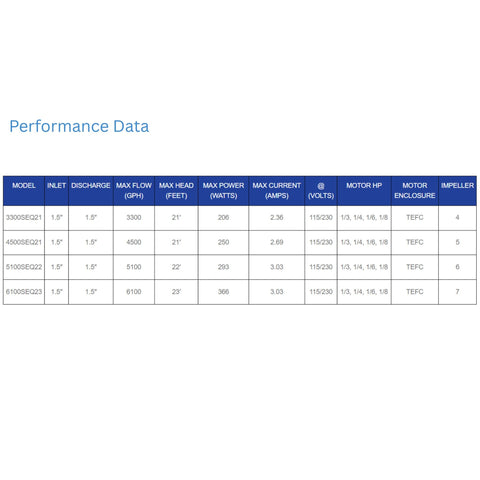 MDM Sequence 1000 Pump Performance Data