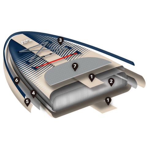 Magma Sup Sectional Diagram