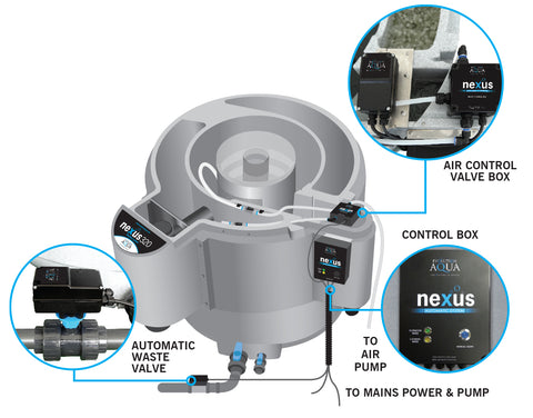 Evolution Aqua Nexus Automatic System