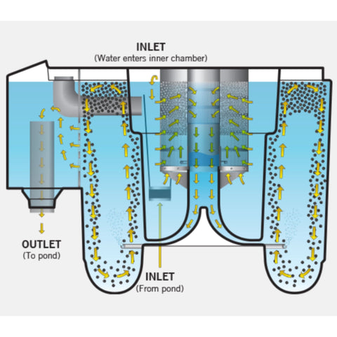 Nexus 220 Internal View Diagram