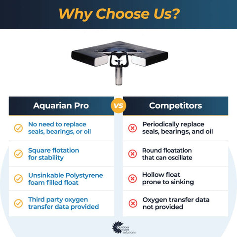 OWS Air-O-Lator Aquarian Pro Surface Aerator Competitor Comparison Chart