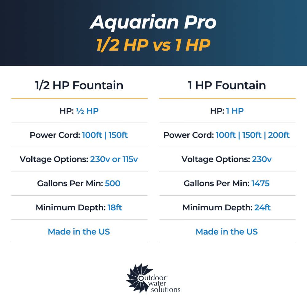 OWS Air-O-Lator Aquarian Pro Surface Aerator Horsepower Comparison Chart