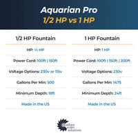 Thumbnail for OWS Air-O-Lator Aquarian Pro Surface Aerator Horsepower Comparison Chart
