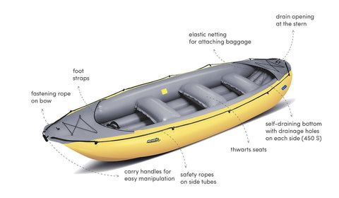 Gumotex Ontario 450 S Inflatable Raft
