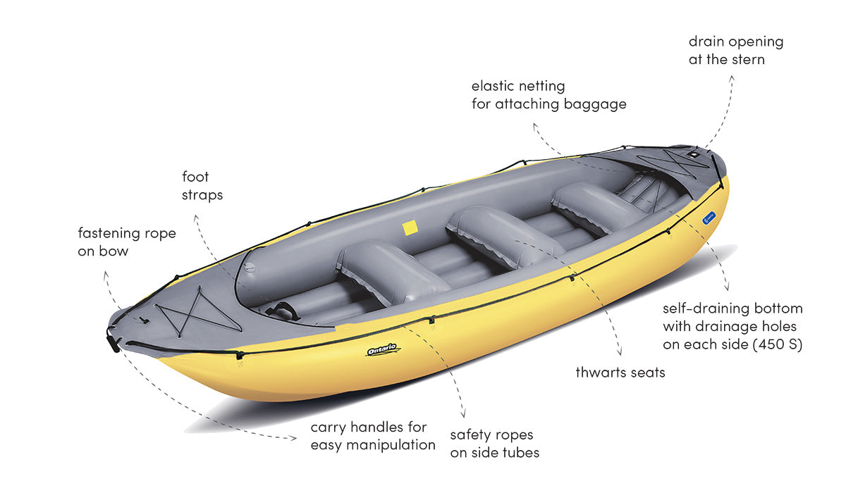 Gumotex Ontario 450 S Inflatable Raft