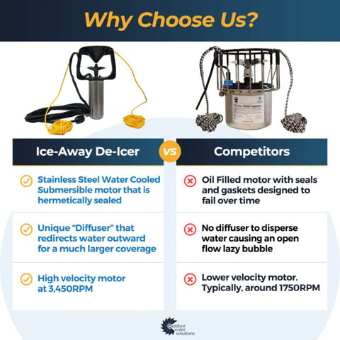 Outdoor Water Solutions Ice-Away Pond De-Icer Competitor Comparison Diagram