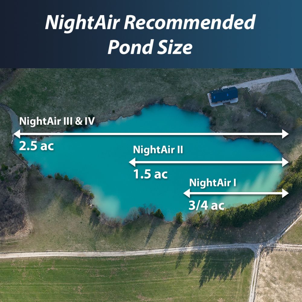 Outdoor Water Solutions NightAir™ Battery Back Up Solar Aerator Recommended Pond Size Diagram