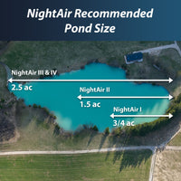 Thumbnail for Outdoor Water Solutions NightAir™ Battery Back Up Solar Aerator Recommended Pond Size Diagram